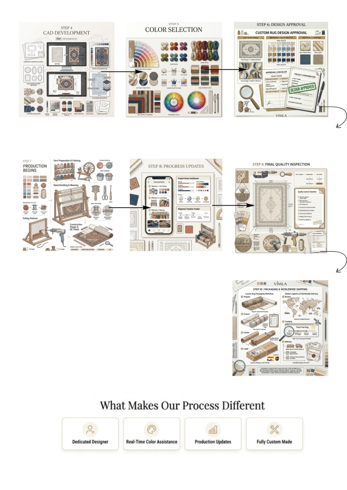 Home Decor Brands