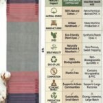 Organic Cotton Yoga Rug, Eco-Friendly Woven Meditation Mat, Natural Non-Toxic Workout Mat view 3