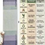 Handwoven Cotton Yoga Mat | Lavender & Mint Ombre Meditation Rug | Eco-Friendly Ashtanga Mat | Boho Woven Fitness Mat with Tassels view 9